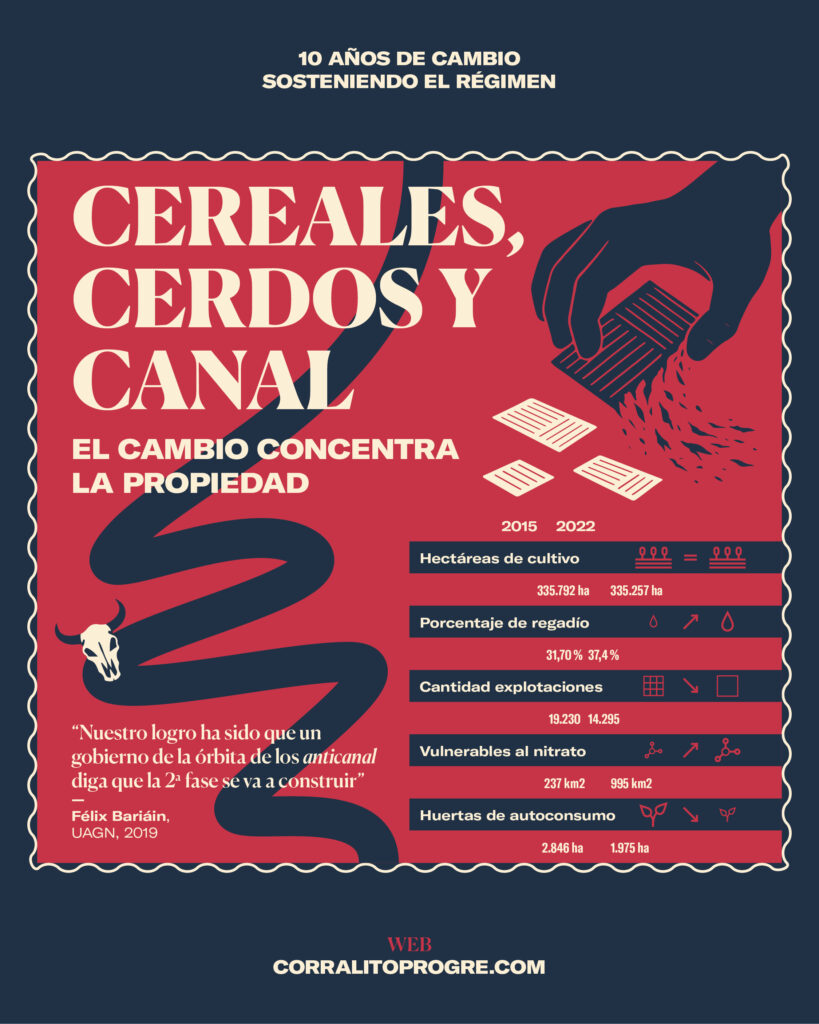 Cereales, cerdos y canal